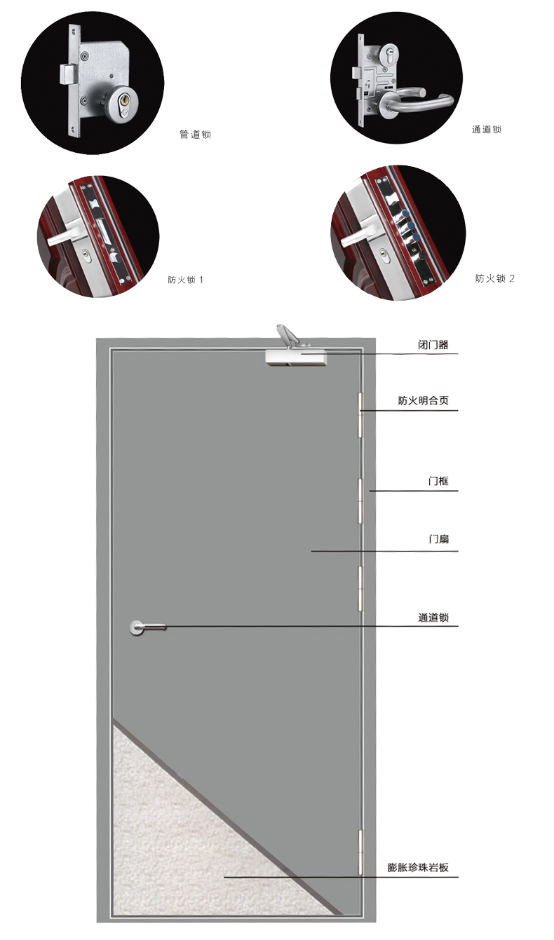防火門(mén)結(jié)構(gòu)2.png