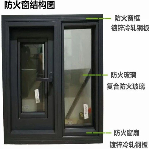 防火窗安裝要求(圖1) 防火窗結構.jpg